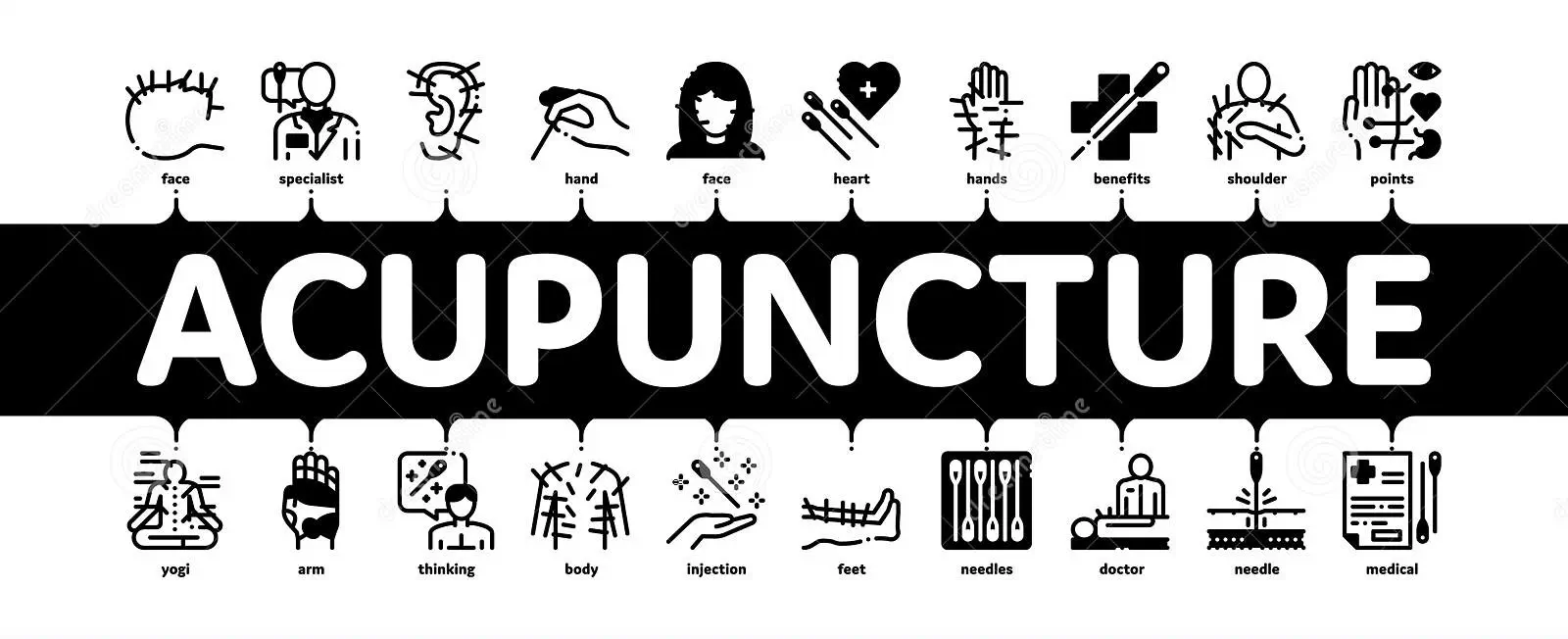 acupuncture near me infographic