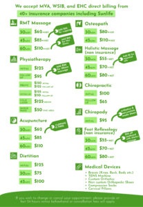 Top Rehab professional services price list